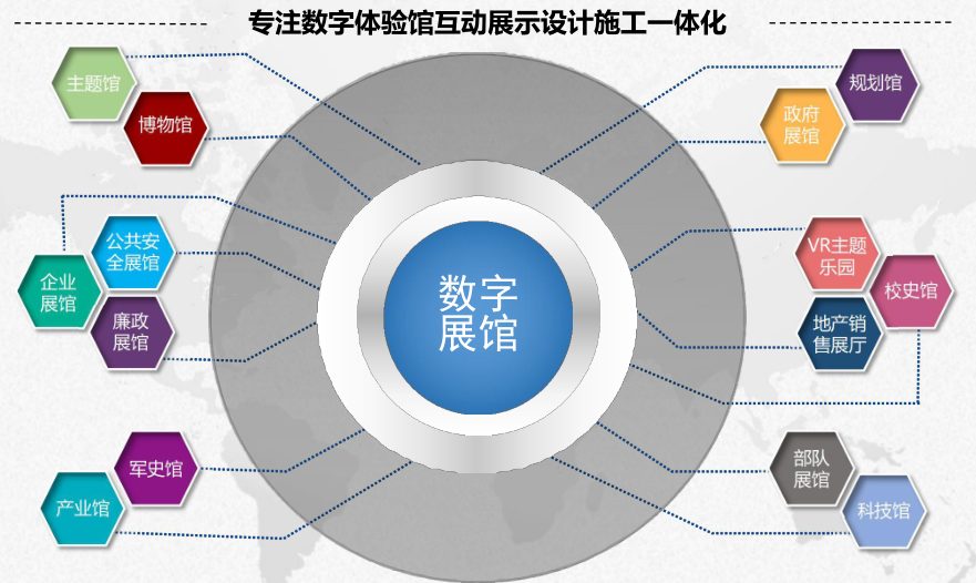 廣西展覽設(shè)計互動多媒體展廳設(shè)計-讓展廳視覺上更具科技化和美感