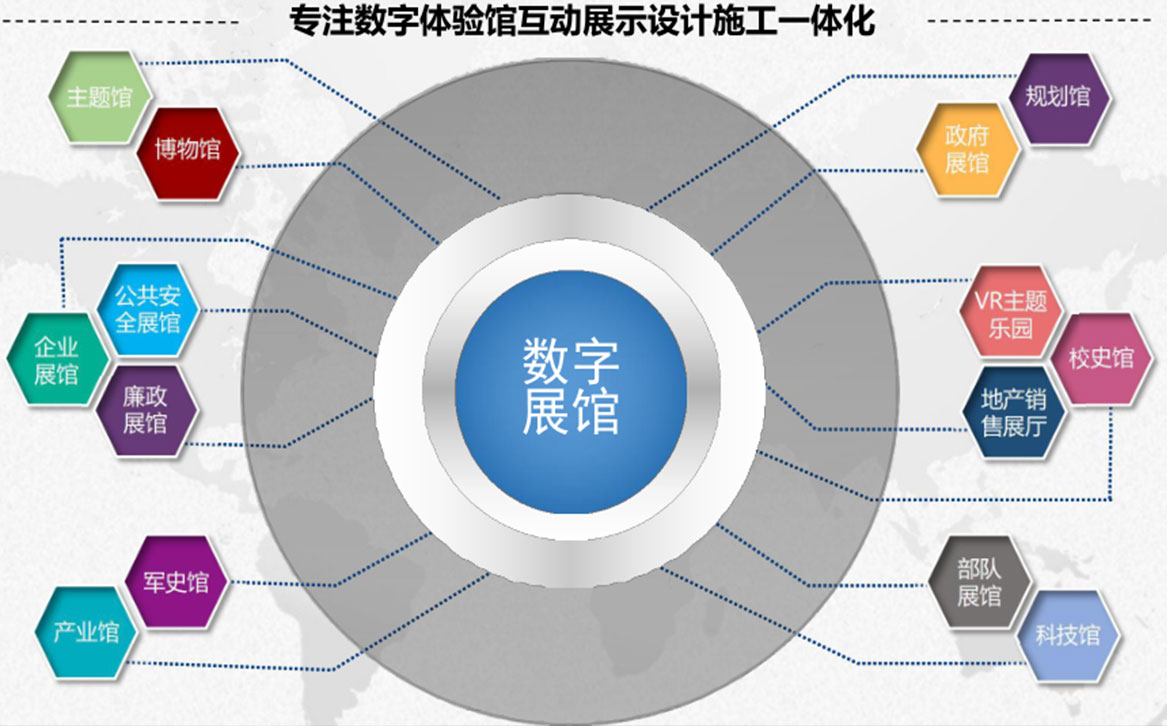 廣西展廳設計